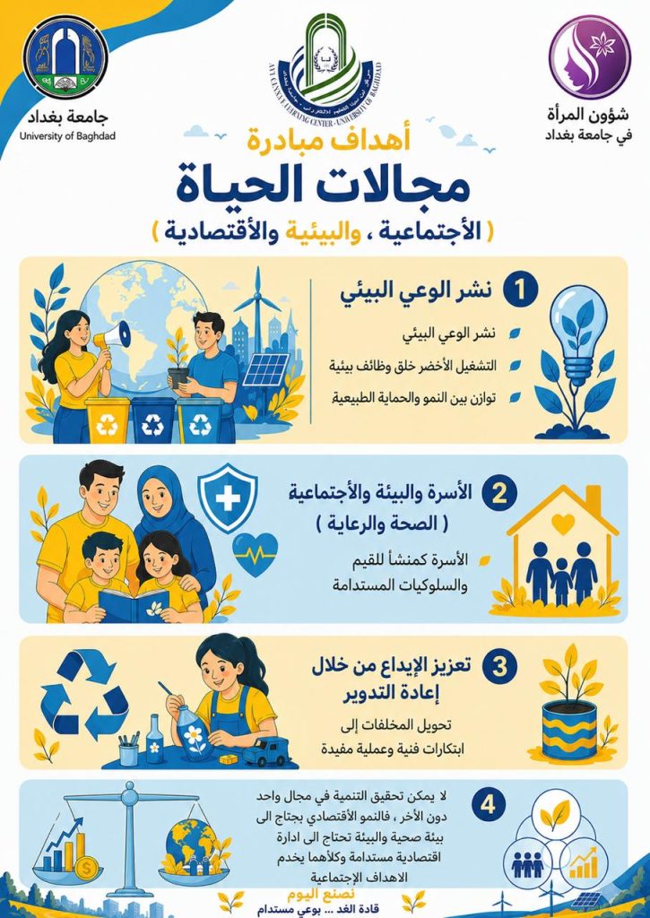 Ibn Sina Center Organizes Awareness Campaign on Social, Economic, and Environmental Sustainability